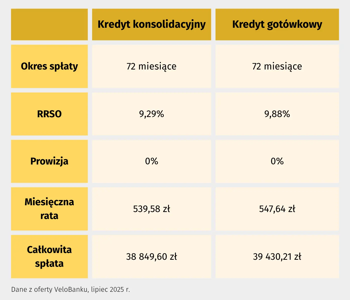 kredyt gotówkowy czy konsolidacyjny