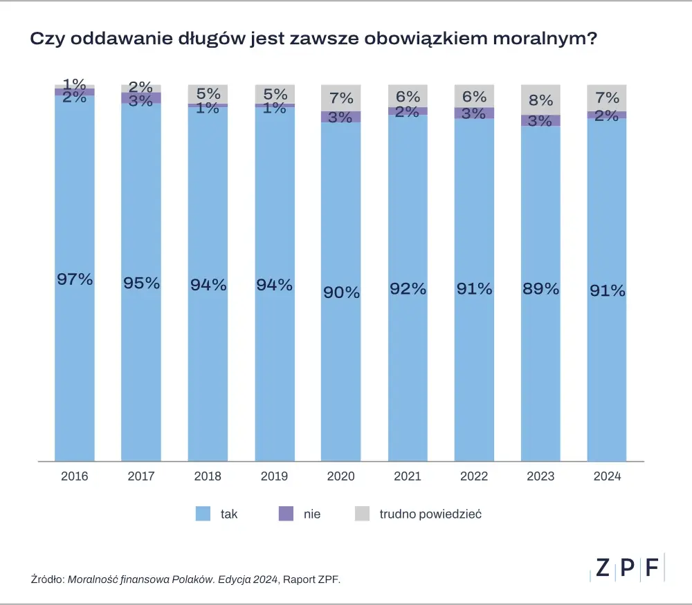 Czy oddawanie długów jest zawsze obowiązkiem moralnym